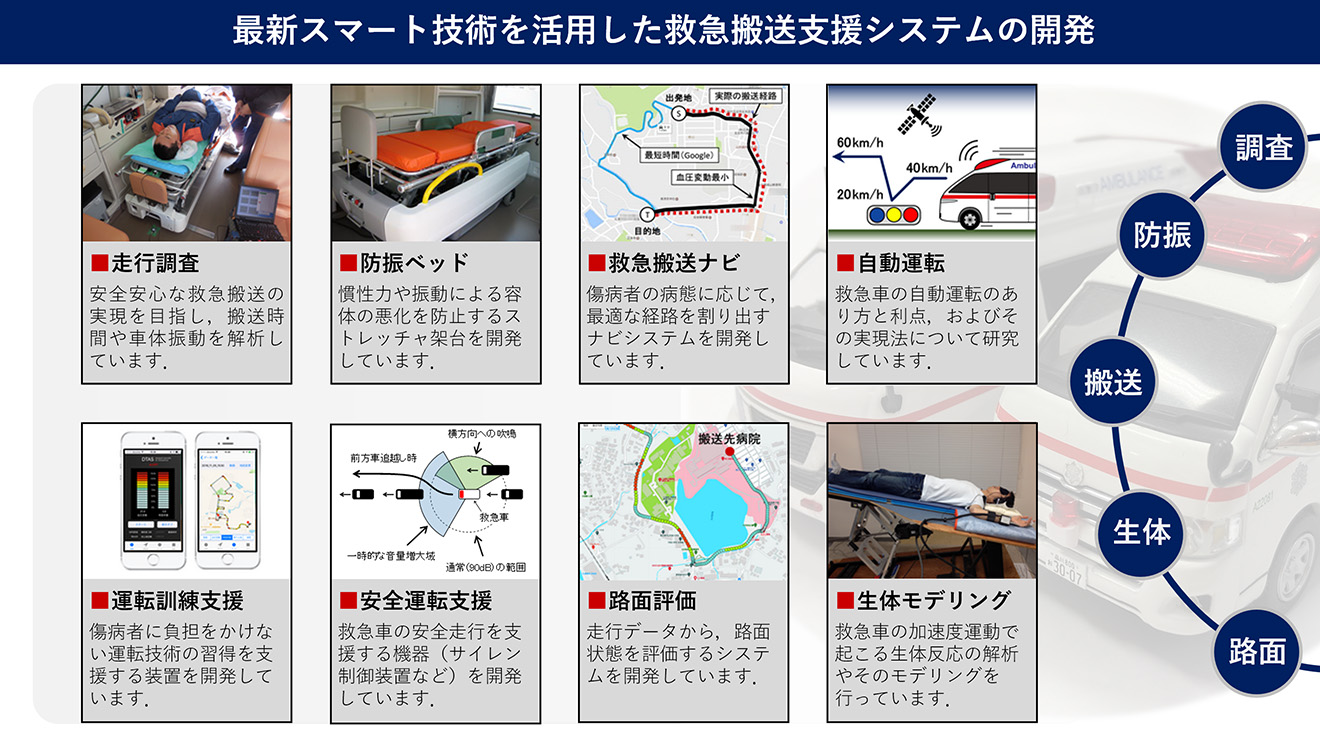 小野貴彦教授の研究紹介1「最新スマート技術を活用した救急搬送支援システムの開発」の図