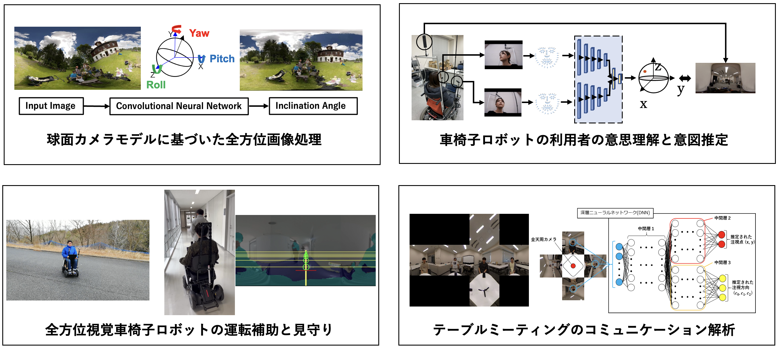 ロボットビジョン、全方位視覚車椅子ロボット、視覚言語情報処理