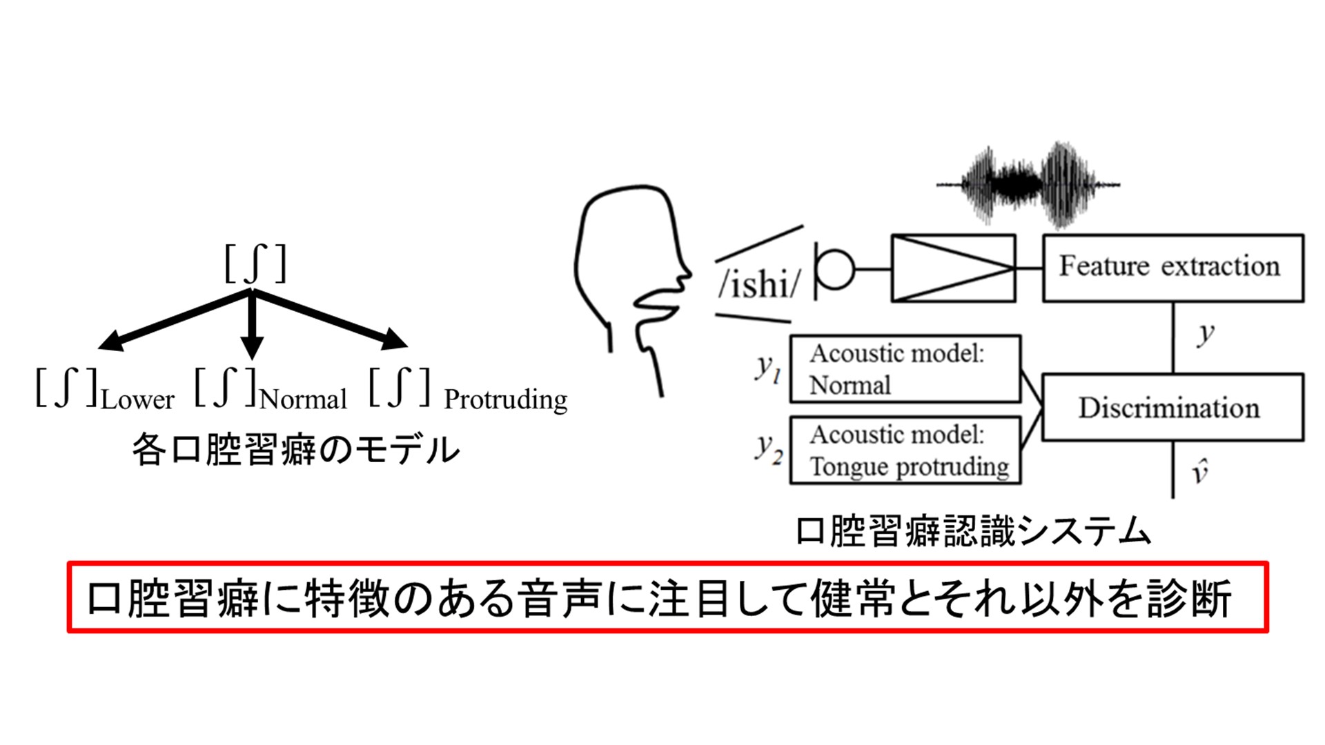 音声や音を用いた音響診断システム