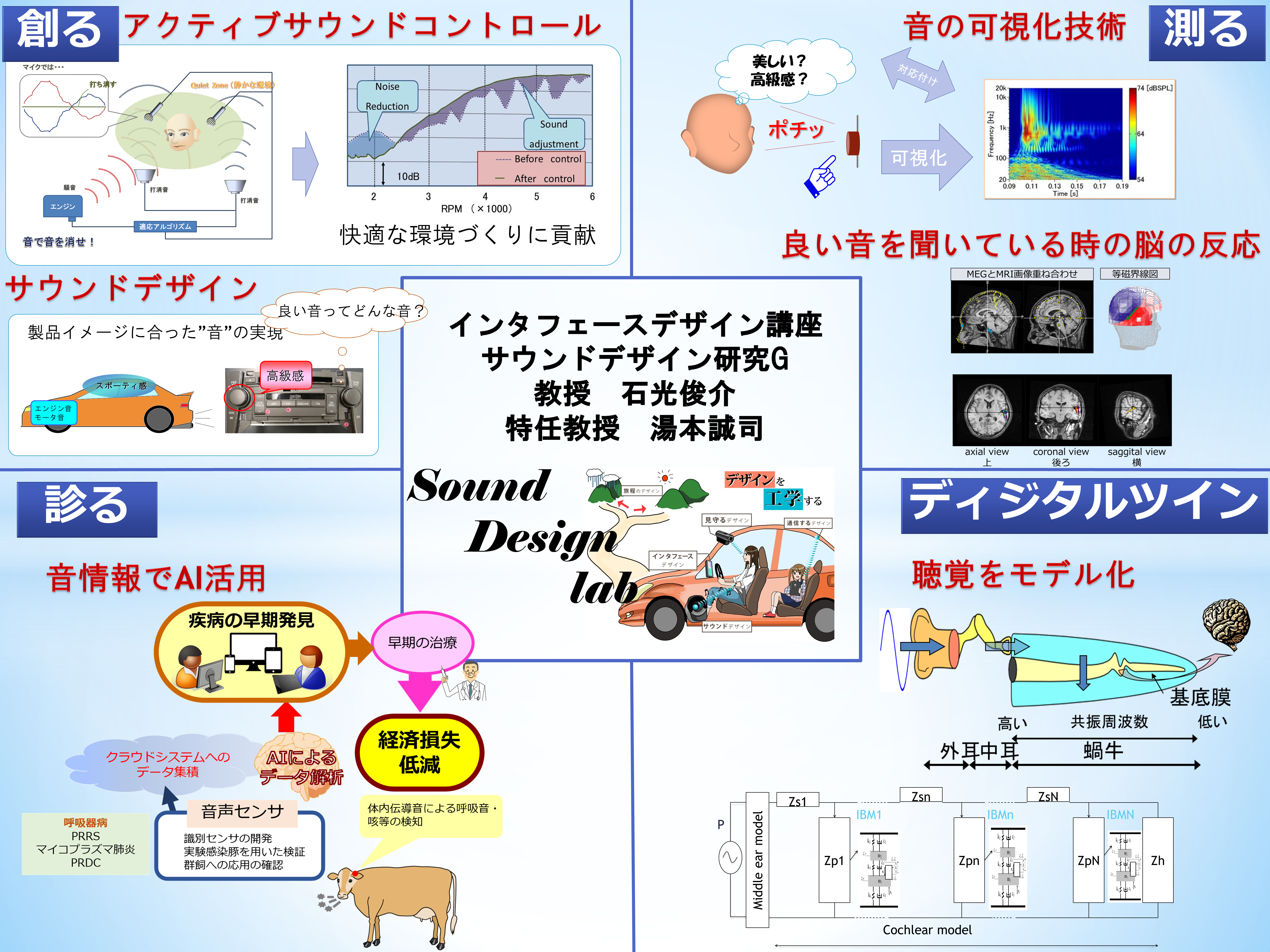 タイトルサウンドデザインから創る，図る，見る，ディジタルツイン