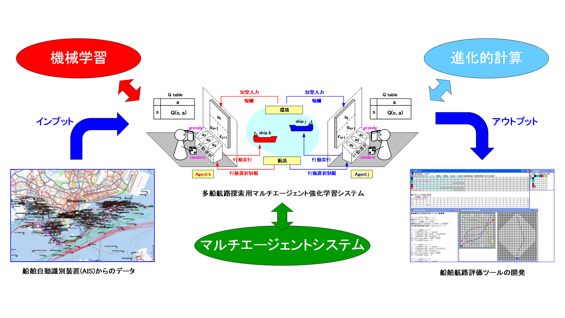 多船航路探索用マルチエージェント強化学習システム