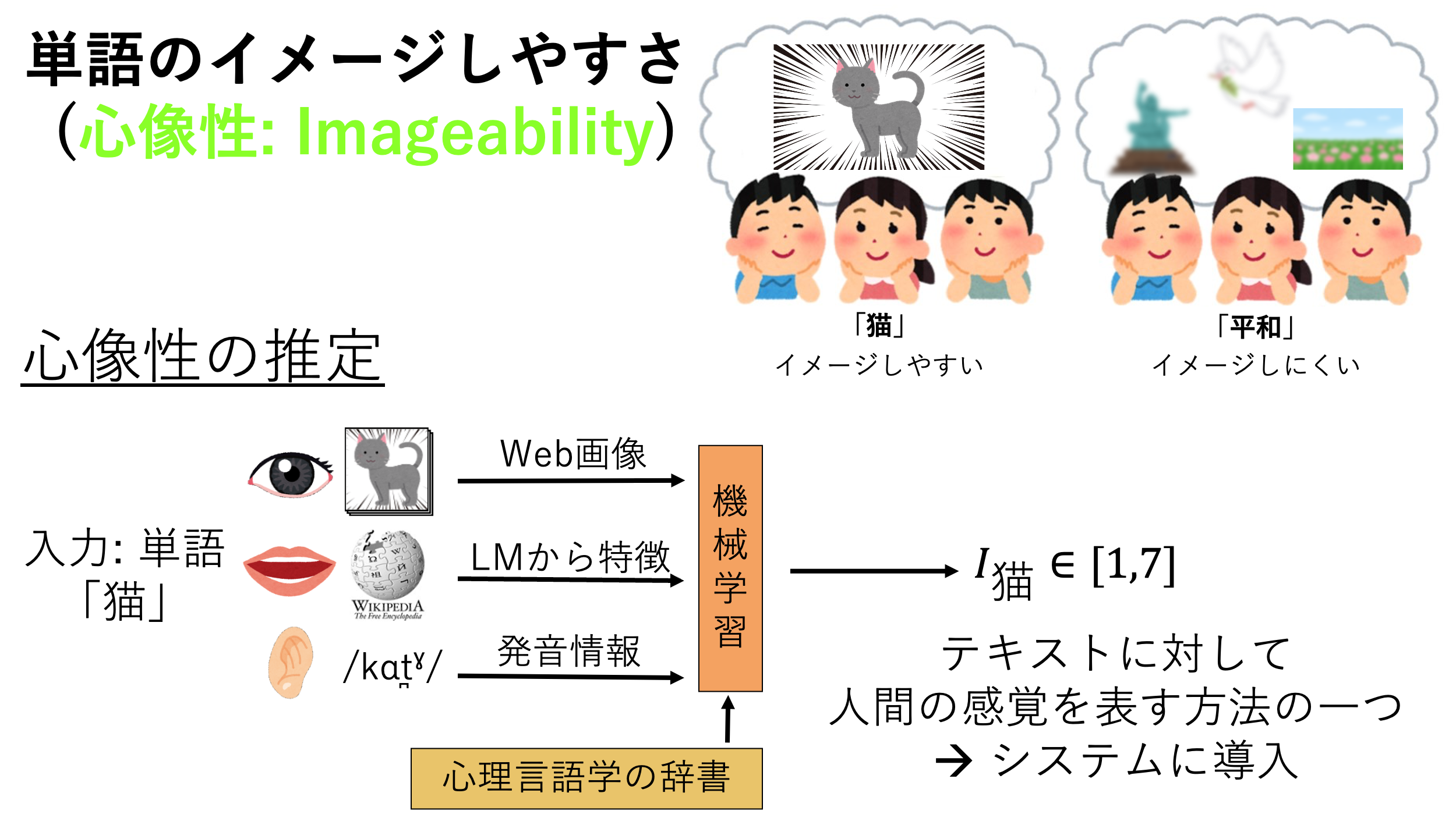 画像の説明文