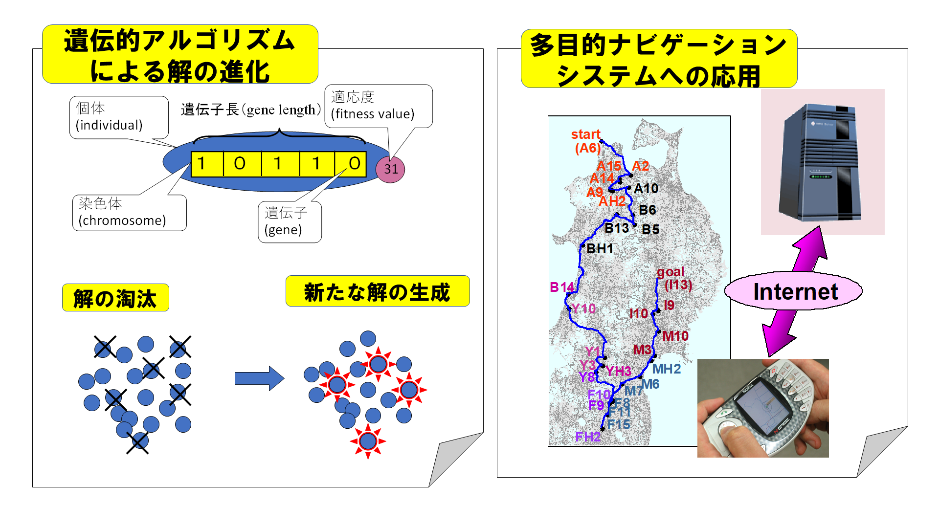 遺伝的アルゴリズムによる多目的ナビゲーションシステム