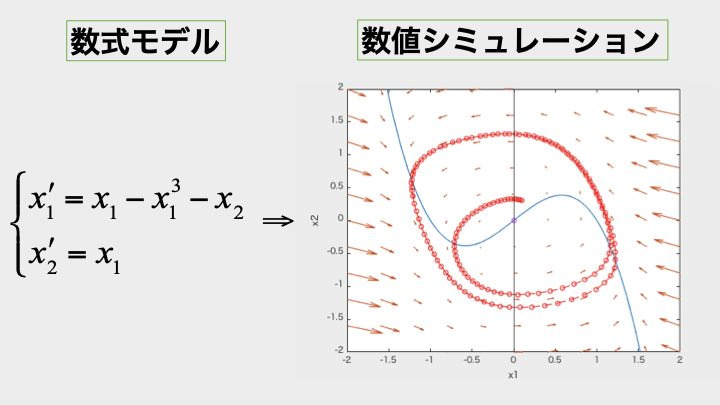 「見える化」の技術の性能向上を目指して