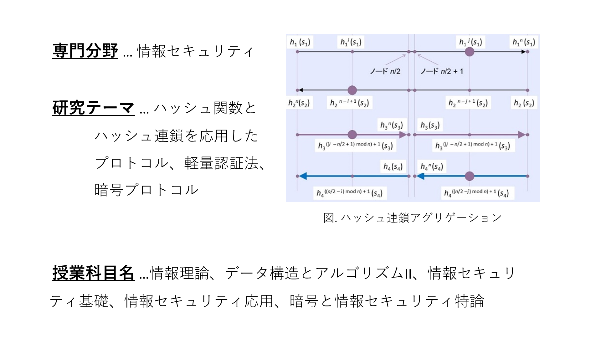 安全・安心な情報化社会を実現する