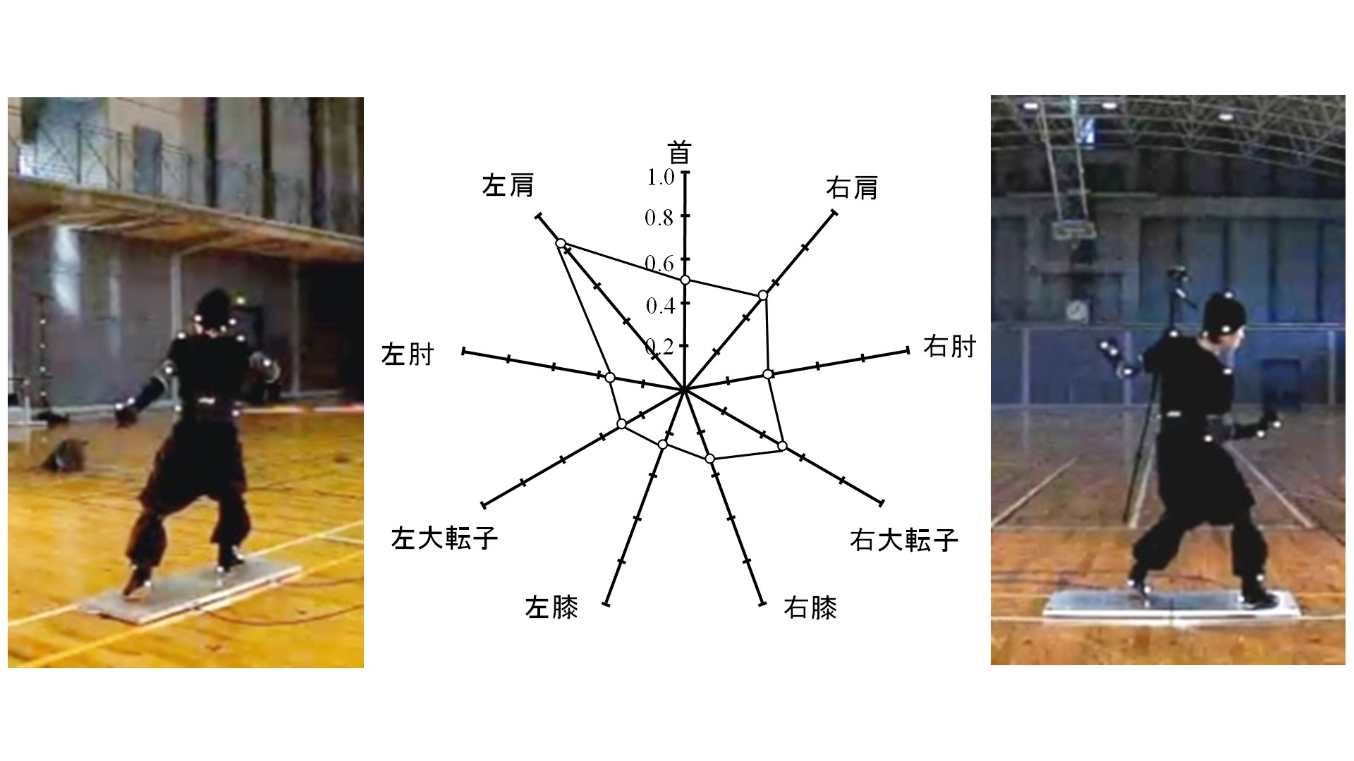 Health Promotion：高度動作スキル獲得支援システムの構築