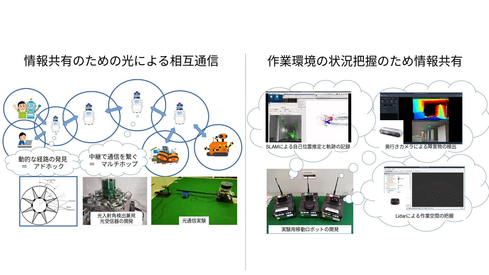 複数の移動ロボットの情報の共有